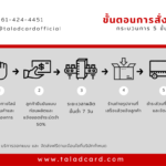 สั่งซื้อ สายคล้องคอ ป้ายห้อยคอ ระยะเวลาผลิต